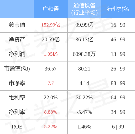 廣和通在行業(yè)中的地位，引領(lǐng)創(chuàng)新，塑造未來，廣和通，行業(yè)領(lǐng)軍，創(chuàng)新驅(qū)動，塑造未來典范