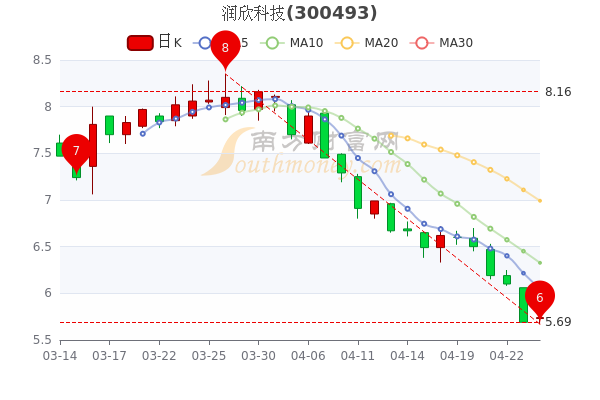 科技股股票概覽，探索科技領(lǐng)域的投資機(jī)遇，科技股投資概覽，探索科技領(lǐng)域的黃金機(jī)遇