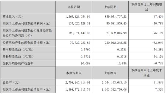 廣和通（300638）股吧深度解析，廣和通（300638）股吧全面解析