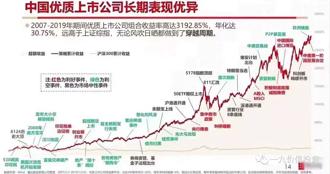 值得長期持有的股票，投資之道的穩(wěn)健之選，穩(wěn)健投資之道，值得長期持有的股票