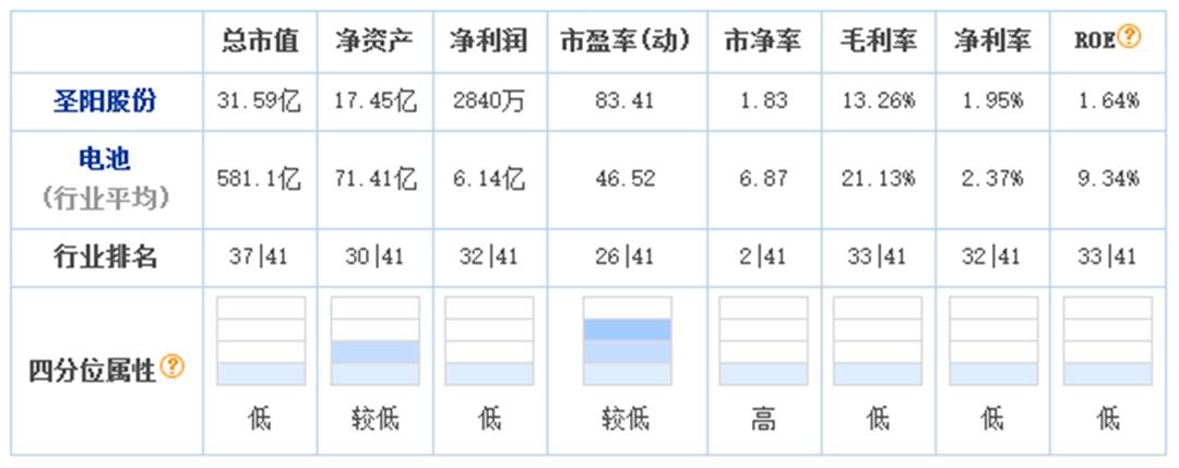 兗礦能源為什么暴跌