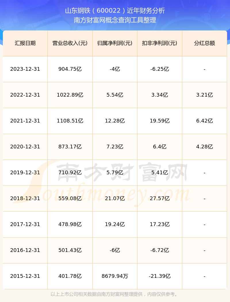 山東鋼鐵股票分紅公告，山東鋼鐵股票分紅公告發(fā)布