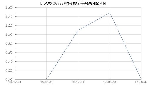 伊戈?duì)栕钚孪⒓白邉莘治?，伊戈?duì)栕钚聞?dòng)態(tài)與走勢分析概覽