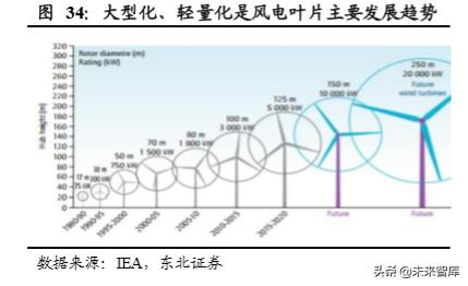 光威復(fù)材，瞄準(zhǔn)目標(biāo)價300，揚(yáng)帆起航，光威復(fù)材瞄準(zhǔn)300元目標(biāo)，揚(yáng)帆起航迎接新挑戰(zhàn)