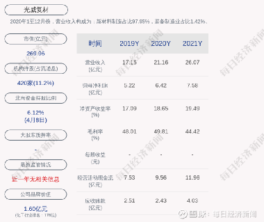 光威復材，未來大牛股展望，光威復材，大牛股未來展望