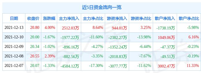 涪陵電力股票股吧，深度解析與前景展望，涪陵電力股票深度解析與未來前景展望，股吧熱議焦點