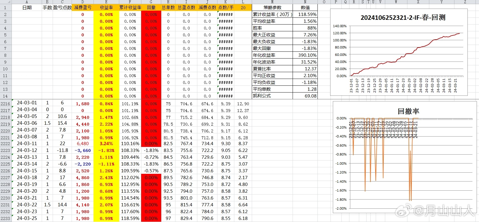 2024新奧歷史開獎記錄,精細(xì)化策略解析_eShop85.252