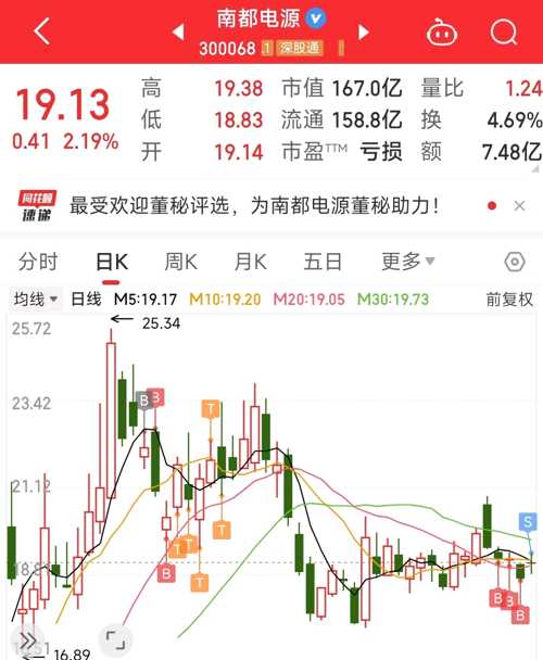 南都電源（300068）股吧，探究企業(yè)潛力與未來展望，南都電源（300068）股吧深度解析，企業(yè)潛力與未來展望展望