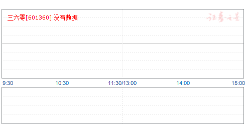 三六零目標價2025，戰(zhàn)略遠景與未來展望，三六零未來展望，戰(zhàn)略遠景至2025年目標價解析