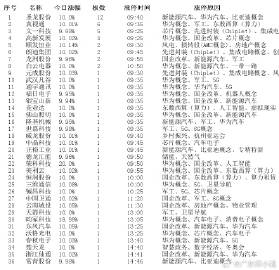 澳門一肖一碼一特一中云騎士,真實數(shù)據(jù)解釋定義_Hybrid81.226