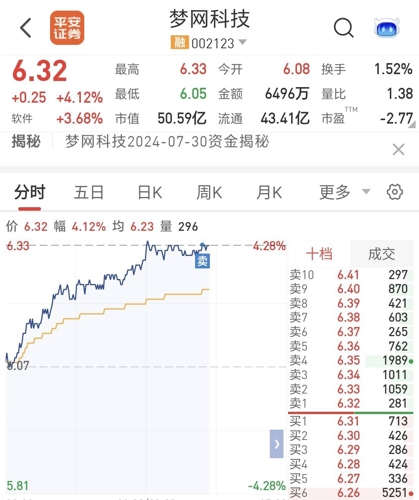 夢網(wǎng)科技，未來牛股潛力無限，未來十倍增長可期，夢網(wǎng)科技，潛力牛股，未來十倍增長展望無限