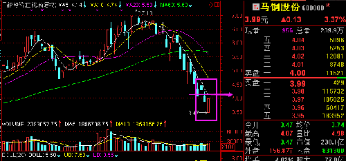 馬鋼股份下跌現象深度解析，馬鋼股份下跌現象深度剖析