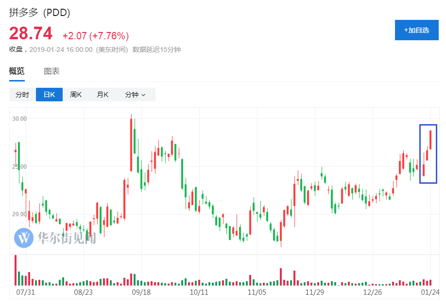 暗夜追風 第10頁