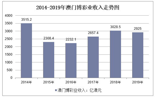 澳門新彩歷史開獎(jiǎng)記錄走勢圖，揭示背后的風(fēng)險(xiǎn)與挑戰(zhàn)，澳門新彩歷史開獎(jiǎng)記錄走勢圖，揭示風(fēng)險(xiǎn)與挑戰(zhàn)的真相