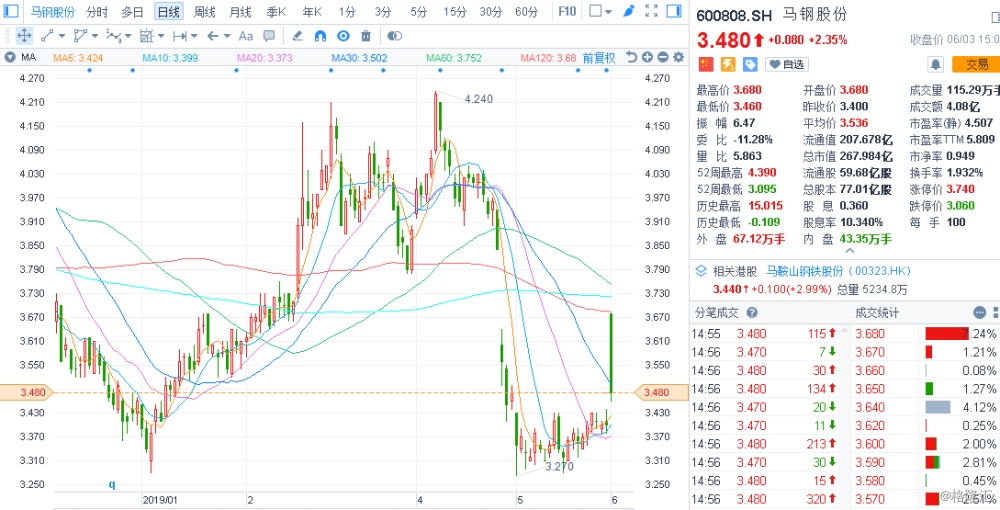 馬鋼股份重組最新消息，深度分析與展望，馬鋼股份重組最新動(dòng)態(tài)，深度分析及其未來(lái)展望