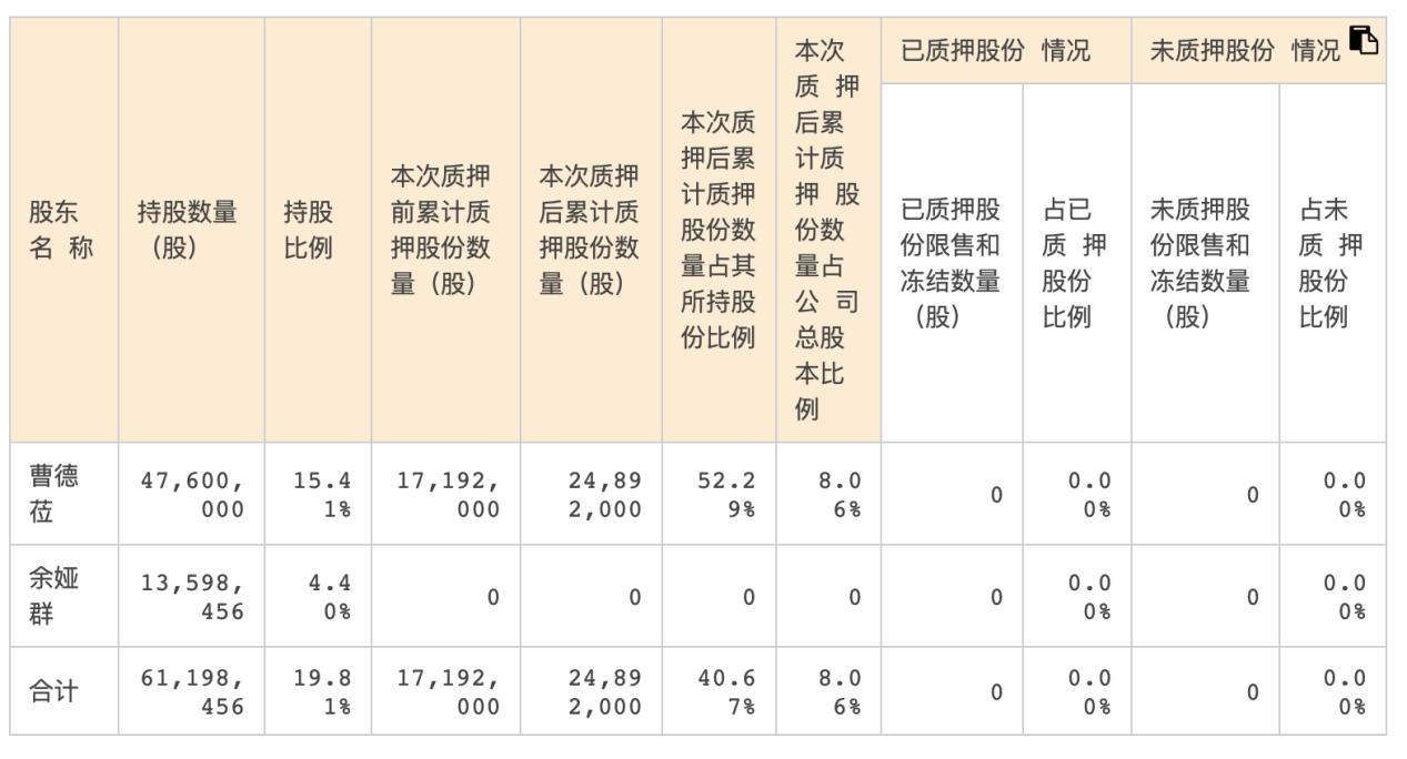 股票與股份的區(qū)別，深度解析與理解，股票與股份的區(qū)別深度解析，內涵、特性及理解指南