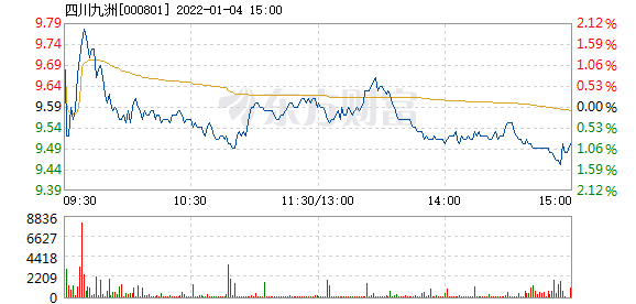 四川九洲收盤(pán)下跌1.11%，市場(chǎng)波動(dòng)背后的深層原因與未來(lái)展望，四川九洲收盤(pán)下跌背后的深層原因及未來(lái)展望，市場(chǎng)波動(dòng)下的1.11%跌幅分析