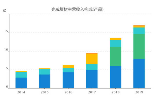 光威復(fù)材，未來(lái)十倍的增長(zhǎng)潛力，光威復(fù)材，未來(lái)增長(zhǎng)潛力達(dá)十倍值得期待