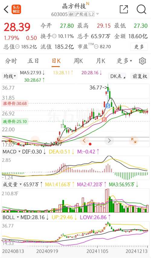 晶方科技股票，探索科技領(lǐng)域的潛力股，晶方科技股票，科技領(lǐng)域的潛力股探索