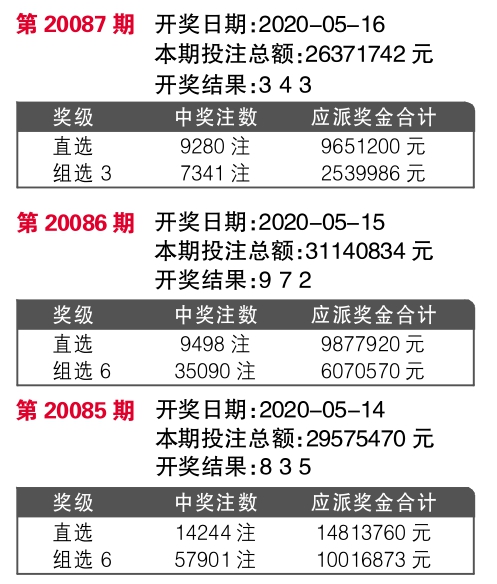 7777788888王中王開獎十記錄網一,全面數據執(zhí)行計劃_戶外版52.820