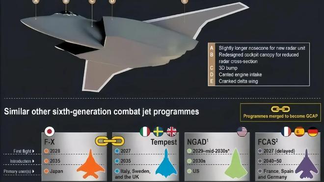 美國六代機(jī)三種方案的探索與挑戰(zhàn)，美國六代機(jī)三大方案的探索與面臨的挑戰(zhàn)
