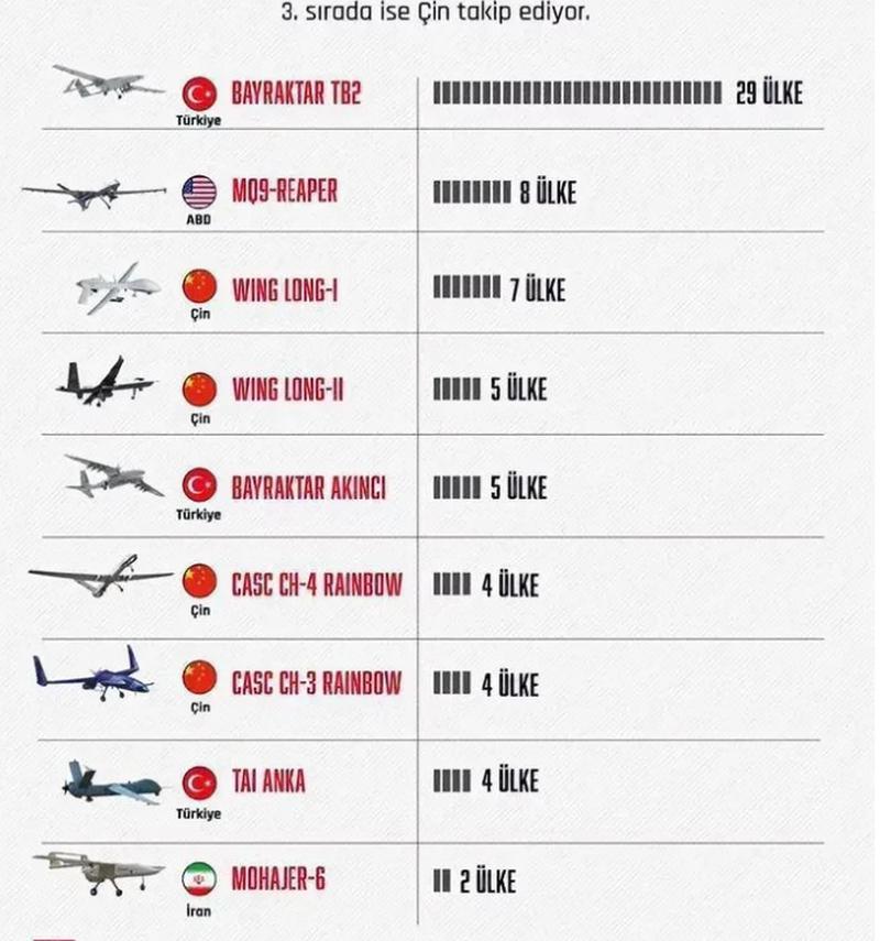 中國無人機(jī)排行榜前十名，中國無人機(jī)排行榜前十名揭曉