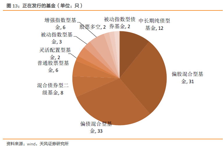 債基新發(fā)規(guī)?？捎^，市場潛力與投資機(jī)會(huì)分析，債基新發(fā)規(guī)?？捎^，市場潛力與投資機(jī)會(huì)深度解析