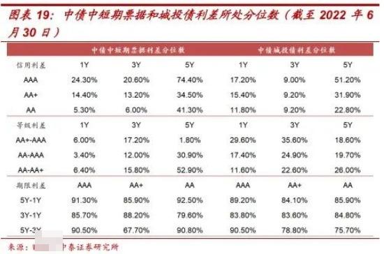 中證1-3年信用債AA上漲，趨勢(shì)與機(jī)遇分析，中證AA信用債未來一至三年上漲趨勢(shì)與機(jī)遇解析