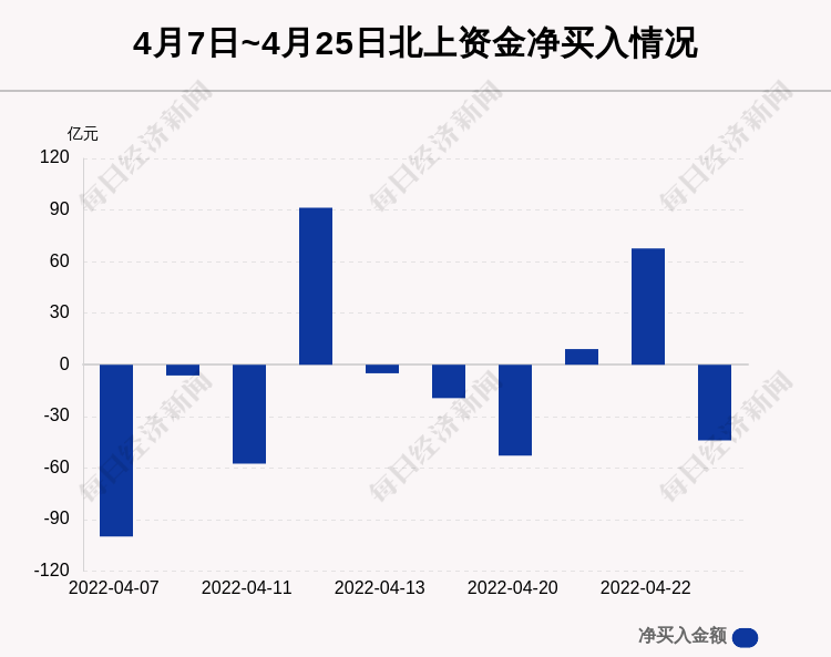 解析參股銀行主力凈流出現(xiàn)象——以11月25日為例，解析，參股銀行主力凈流出現(xiàn)象——以近期數(shù)據(jù)為例