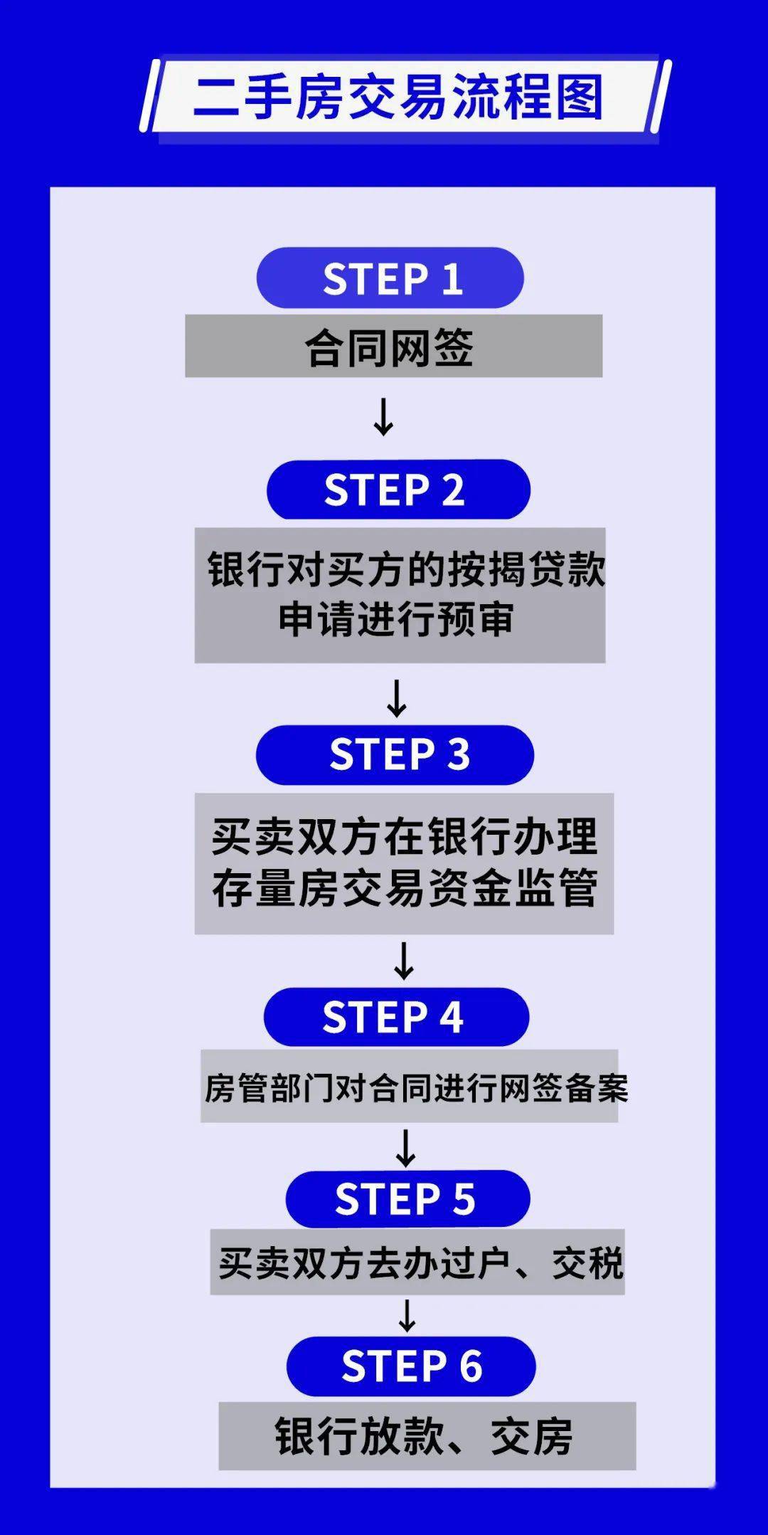 二手房交易資金全程受控，保障交易安全，促進市場健康發(fā)展，二手房交易資金全程監(jiān)管，保障交易安全與促進市場發(fā)展