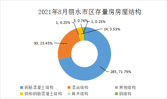 長沙存量房交易環(huán)境分析，長沙存量房交易環(huán)境深度解析