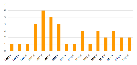 澳門最準(zhǔn)的數(shù)據(jù)免費(fèi)公開，探索與解讀，澳門最準(zhǔn)數(shù)據(jù)公開，探索與解讀