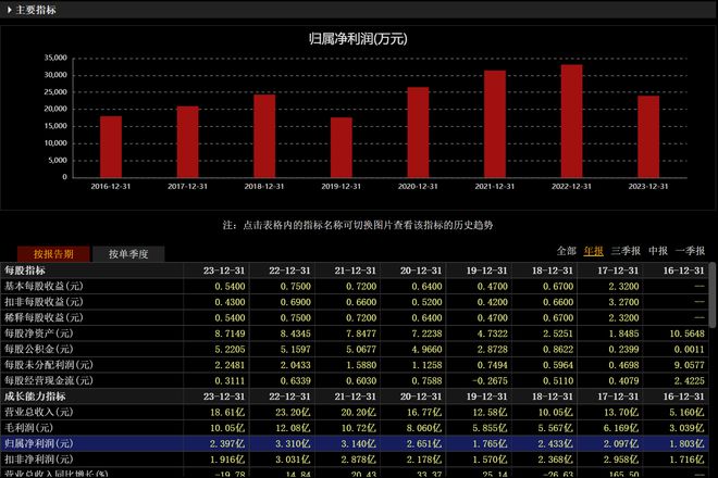 英威騰股票歷史最高價，回顧與前瞻，英威騰股票歷史最高價回顧與未來展望