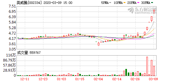 英威騰股價(jià)為什么那么低，深度解析與前景展望，英威騰股價(jià)低迷背后的原因深度解析及未來(lái)前景展望