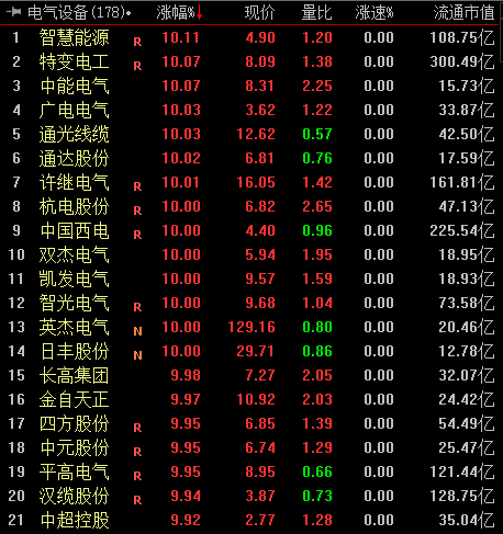 中恒電氣，電力設(shè)備的龍頭股，中恒電氣，電力設(shè)備行業(yè)的領(lǐng)軍股