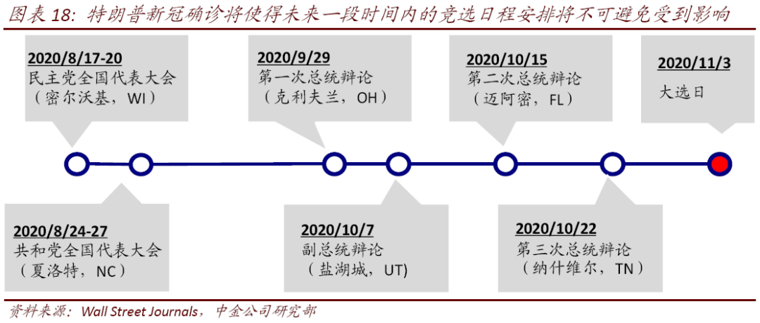 中金公司特朗普政策推演分析，中金公司關(guān)于特朗普政策走向的深度解析