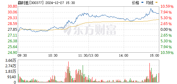 贏時(shí)勝重組，重塑企業(yè)競(jìng)爭(zhēng)力，開啟新篇章，贏時(shí)勝重組重塑競(jìng)爭(zhēng)力，開啟企業(yè)新篇章