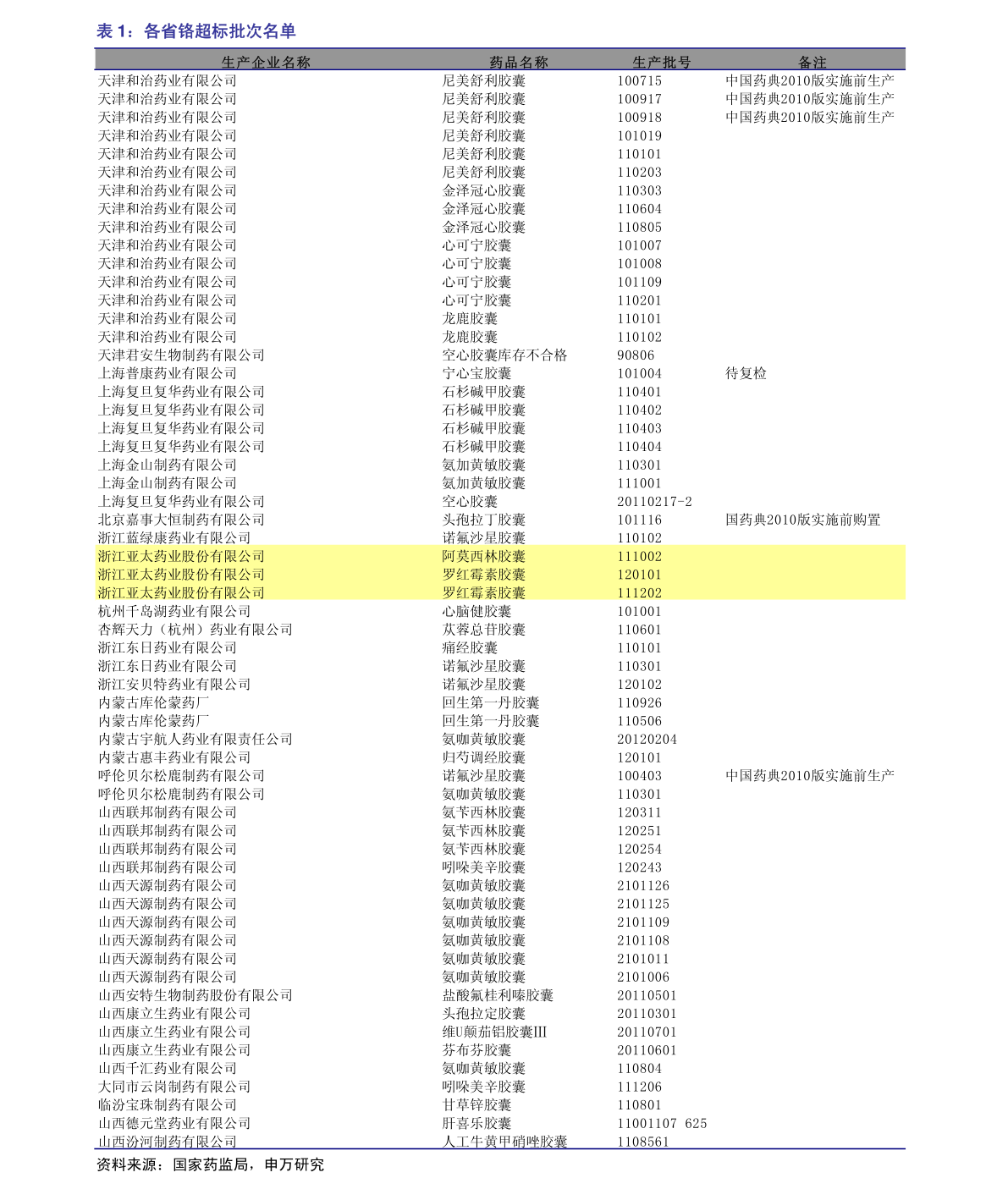 贏時(shí)勝股票近期動(dòng)態(tài)分析，贏時(shí)勝股票最新動(dòng)態(tài)解析