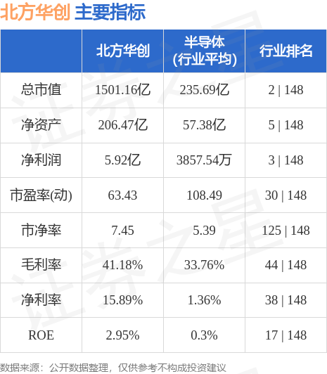 北方華創(chuàng)股票長期持有的價值分析，北方華創(chuàng)股票長期持有的價值深度解析