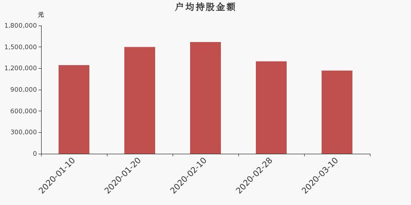 北方華創(chuàng)股票深度解析