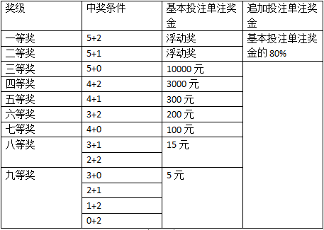 香港今晚特馬：如何提高中獎率與風(fēng)險(xiǎn)管理