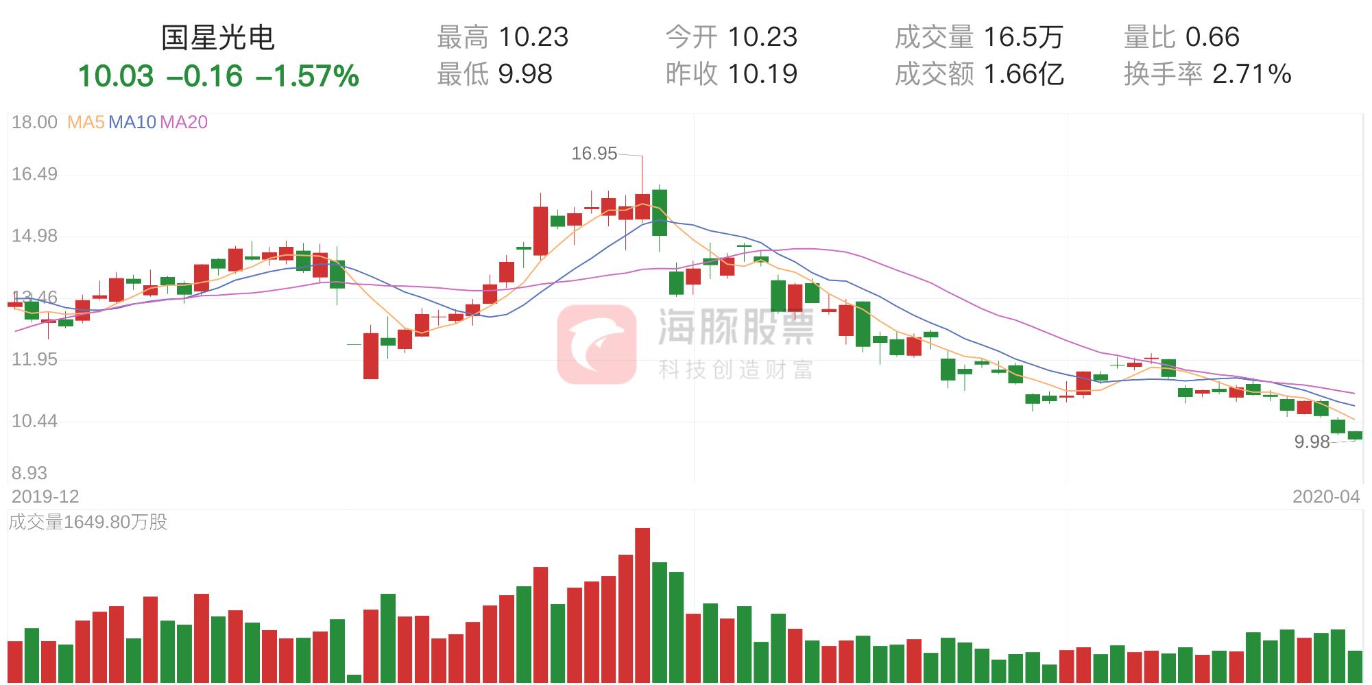 國星光電最新消息全面解析，國星光電最新動態(tài)全面解讀