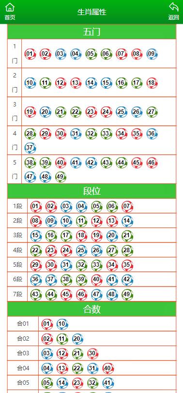 澳門內(nèi)部2肖二碼全面解析，助你成為中獎高手