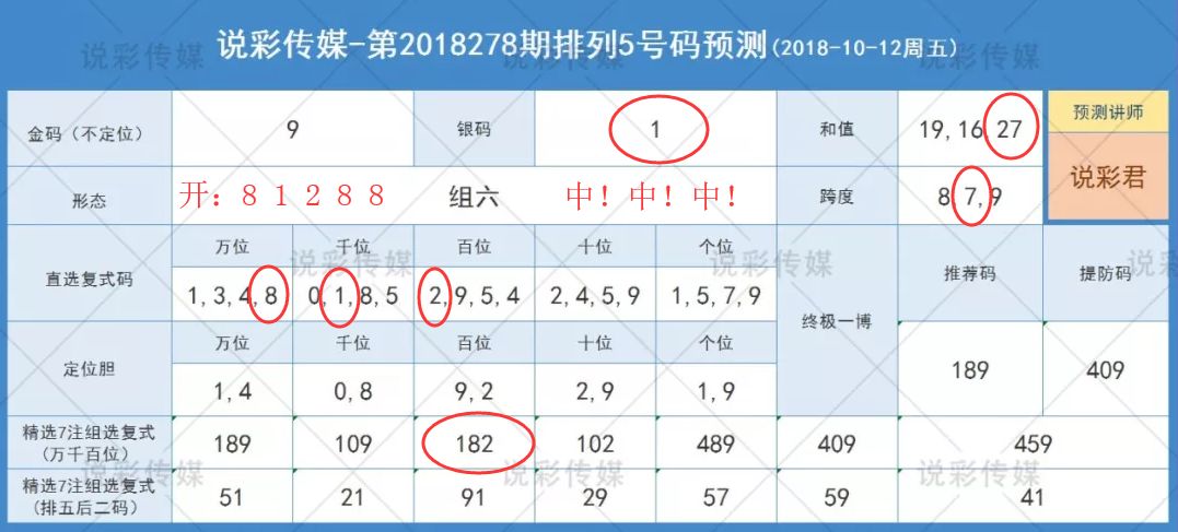 澳門六開彩正版免費：每日幸運號碼預(yù)測