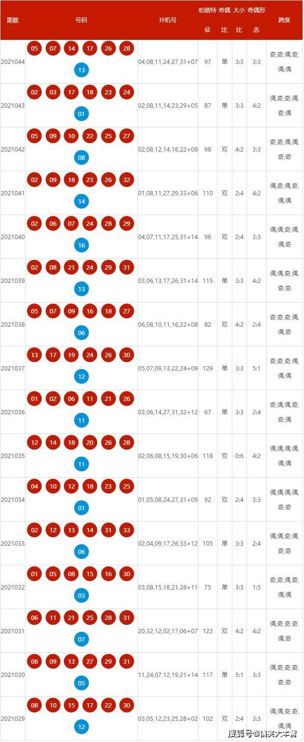 揭秘2024新奧歷史開獎記錄第52期，數(shù)據(jù)與趨勢分析，揭秘第52期新奧歷史開獎記錄，數(shù)據(jù)深度分析與趨勢預(yù)測