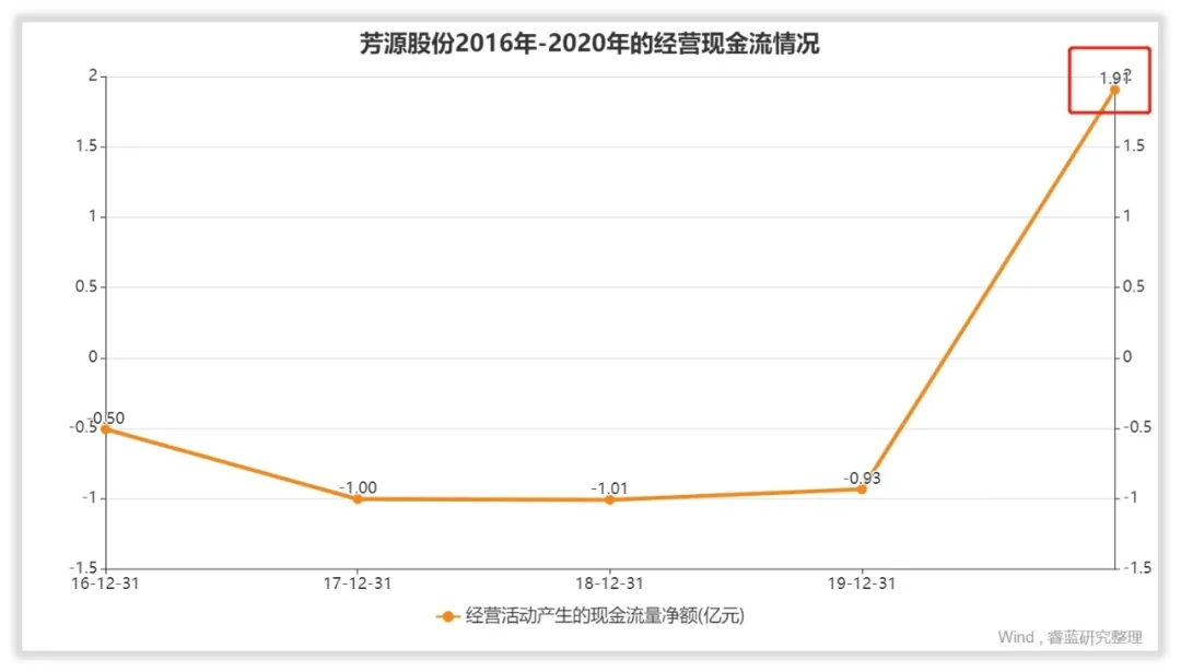 芳源股份股吧——探究其背后的力量與機(jī)遇，芳源股份股吧，探究背后的力量與機(jī)遇