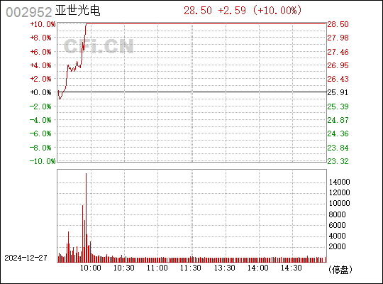 亞世光電股吧，探索002952背后的故事，亞世光電股吧背后的故事探索，揭秘股票代碼002952的神秘面紗