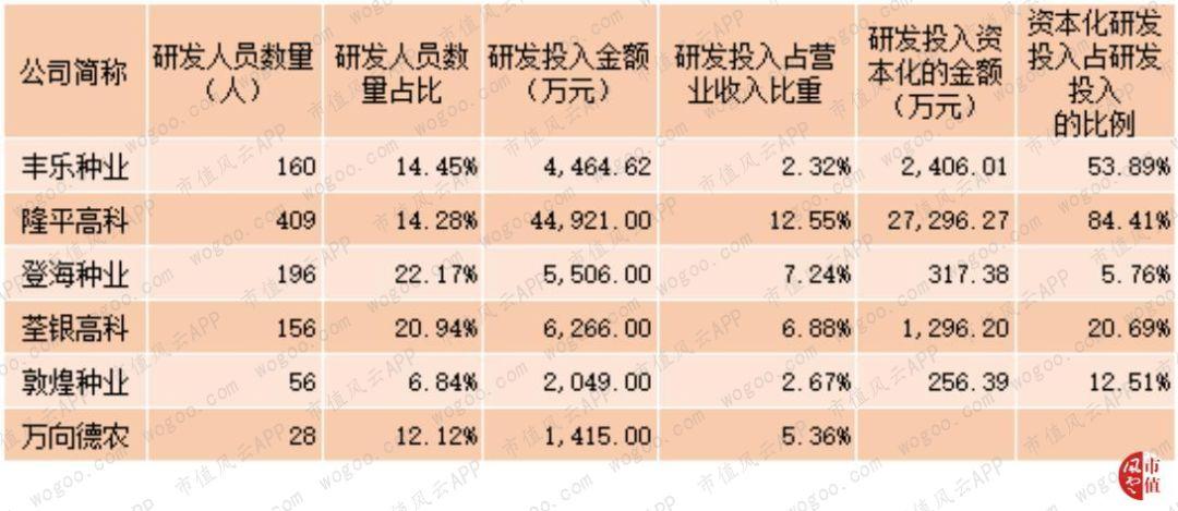 登海種業(yè)股票的投資價值分析，是否還能持有？，登海種業(yè)股票投資價值深度解析，是否繼續(xù)持有？