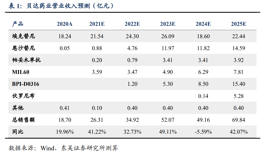 靶向藥2023價(jià)格一覽表,快速響應(yīng)執(zhí)行方案_QHD版56.235