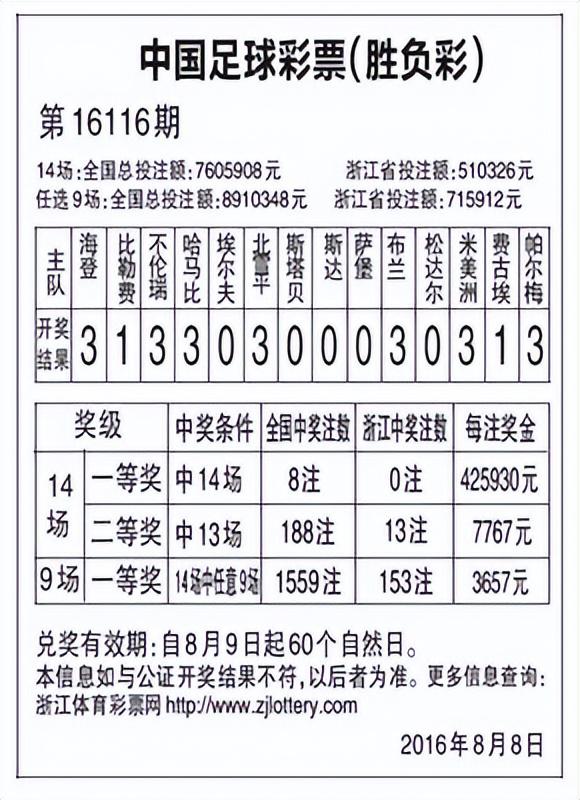 澳門六肖中特100元中了賠多少錢?